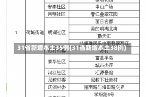 31省新增本土35例(31省新增本土38例)