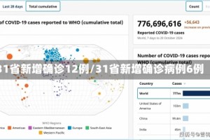 31省新增确诊12例/31省新增确诊病例6例