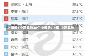 上海增1个高风险38个中风险/上海,中高风险