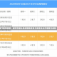 津门限号政策，城市交通治理的理性探索与未来挑战天津限号细则