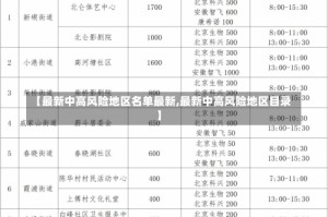 【最新中高风险地区名单最新,最新中高风险地区目录】