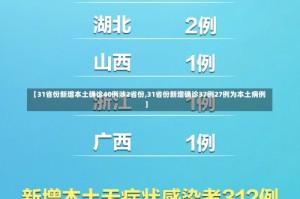 【31省份新增本土确诊40例涉2省份,31省份新增确诊37例27例为本土病例】