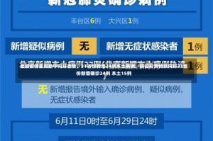 全国疫情呈现稳中向好态势，31省份新增24例本土病例，防控形势持续向好31省份新增确诊24例 本土15例