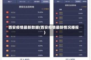 西安疫情最新数据(西安疫情最新情况播报)