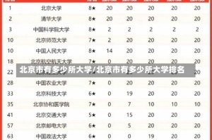 北京市有多少所大学/北京市有多少所大学排名