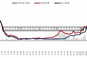 陕西通报本土7例感染者详情/陕西通报本土7例感染者详情图片