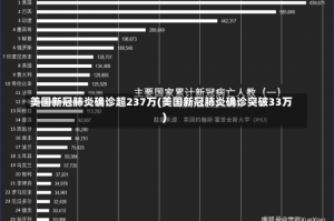 美国新冠肺炎确诊超237万(美国新冠肺炎确诊突破33万)