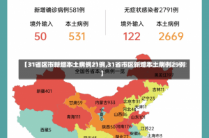 【31省区市新增本土病例21例,31省市区新增本土病例29例】