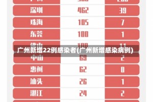 广州新增22例感染者(广州新增感染病例)