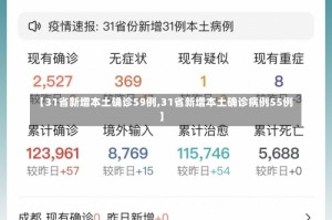 【31省新增本土确诊59例,31省新增本土确诊病例55例】