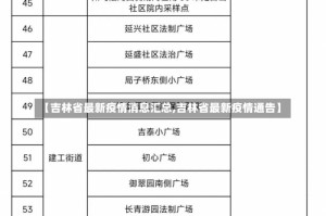 【吉林省最新疫情消息汇总,吉林省最新疫情通告】