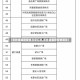 【吉林省最新疫情消息汇总,吉林省最新疫情通告】