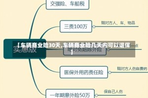 【车辆商业险30天,车辆商业险几天内可以退保】