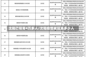 沈阳已隔离4万多人/沈阳疫情被隔离多少人