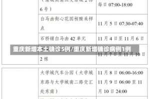 重庆新增本土确诊5例/重庆新增确诊病例1例