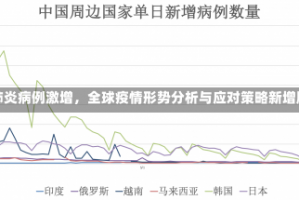 新增肺炎病例激增，全球疫情形势分析与应对策略新增肺炎