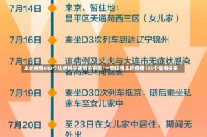 本轮疫情497个轨迹相关病例关系图/一图读懂本轮疫情113个病例关系