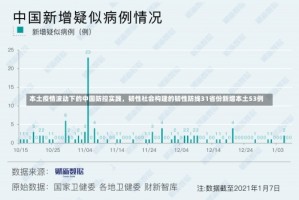 本土疫情波动下的中国防控实践，韧性社会构建的韧性防线31省份新增本土53例