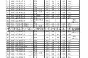 2013北大录取分数线/2013北大录取分数线是多少