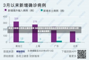 黑龙江新增32例本土确诊病例 当地启动三级应急响应织密防控网黑龙江新增32例本土确诊病例