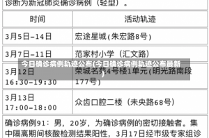 今日确诊病例轨迹公布(今日确诊病例轨迹公布最新)