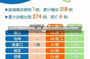 2022年2月最新限号政策解读，时间、规则与应对指南限号2022年2月最新限号时间