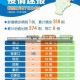 2022年2月最新限号政策解读，时间、规则与应对指南限号2022年2月最新限号时间