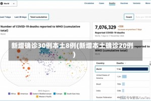 新增确诊30例本土8例(新增本土确诊20例)