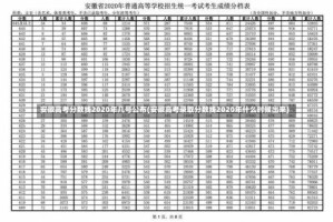 安徽高考分数线2020年几号公布(安徽高考录取分数线2020年什么时候出来)