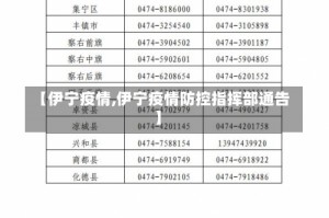 【伊宁疫情,伊宁疫情防控指挥部通告】