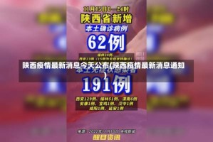 陕西疫情最新消息今天公布(陕西疫情最新消息通知)