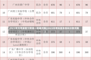 2023年中考录取分数线一览表河南(2023中考科目及各科分数河南)