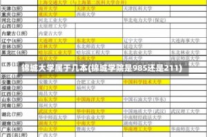 锦城大学属于几本(锦城学院是985还是211)