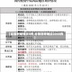 【全国新增确诊8例,全国新增确诊2048例】