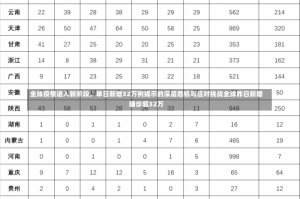 全球疫情进入新阶段，单日新增32万例揭示的深层危机与应对挑战全球昨日新增确诊超32万