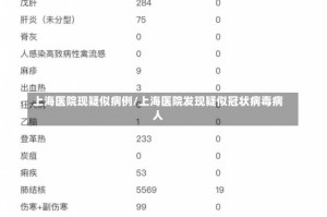 上海医院现疑似病例/上海医院发现疑似冠状病毒病人