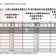 【上海新增本土确诊1006例,上海新增本土新冠】