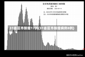 31省区市新增17例(31省区市新增病例8例)