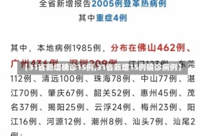 【31省新增确诊15例,31省新增15例确诊病例】