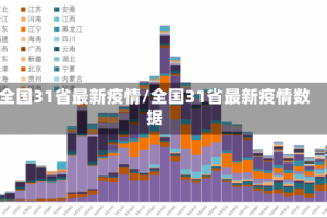 全国31省最新疫情/全国31省最新疫情数据