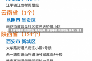 【疫情中高风险地区最新名单,疫情中高风险地区最新公告】