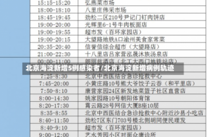 北京海淀新增5例感染者/北京海淀新增病例轨迹