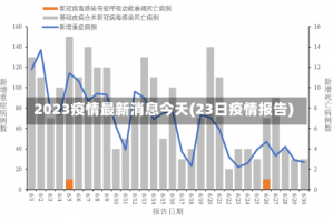 2023疫情最新消息今天(23日疫情报告)