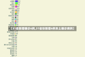 【31省新增确诊6例,31省份新增6例本土确诊病例】