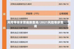 风险等级全国最新查询/2021风险等级查询