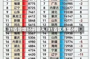 31省份增36例输入/31省区市增6例