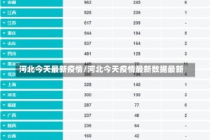 河北今天最新疫情/河北今天疫情最新数据最新