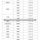 【全国疫情中高风险地区名单最新,全国疫情中高风险地区最新数据】