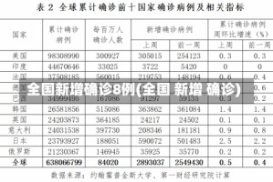 全国新增确诊8例(全国 新增 确诊)