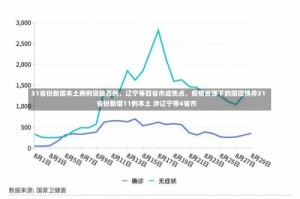 31省份新增本土病例突破百例，辽宁等四省市成焦点，疫情反弹下的防控博弈31省份新增11例本土 涉辽宁等4省市